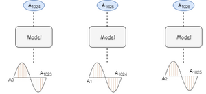 Input and Output of first 3 chunks